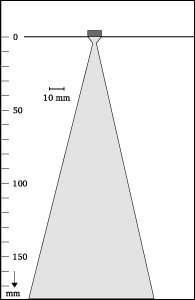 Beam shape
1-10